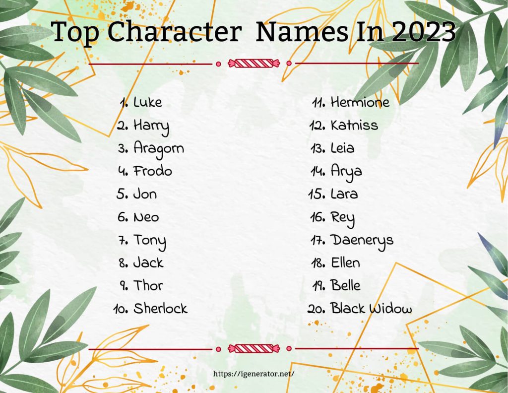 List of the Top 20 Character Names