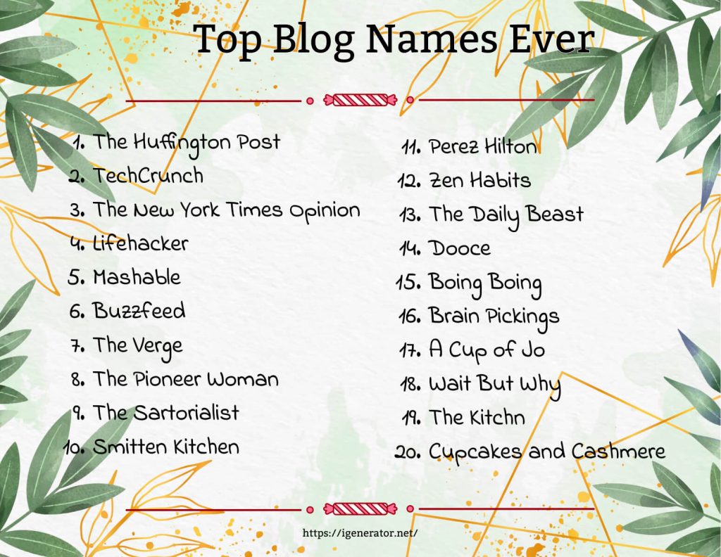 Top 20 blog names Ever