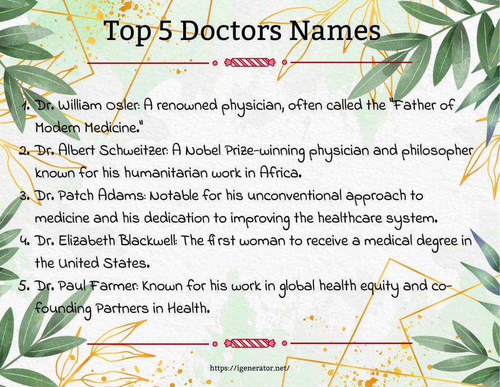 Top Doctor Names in the World