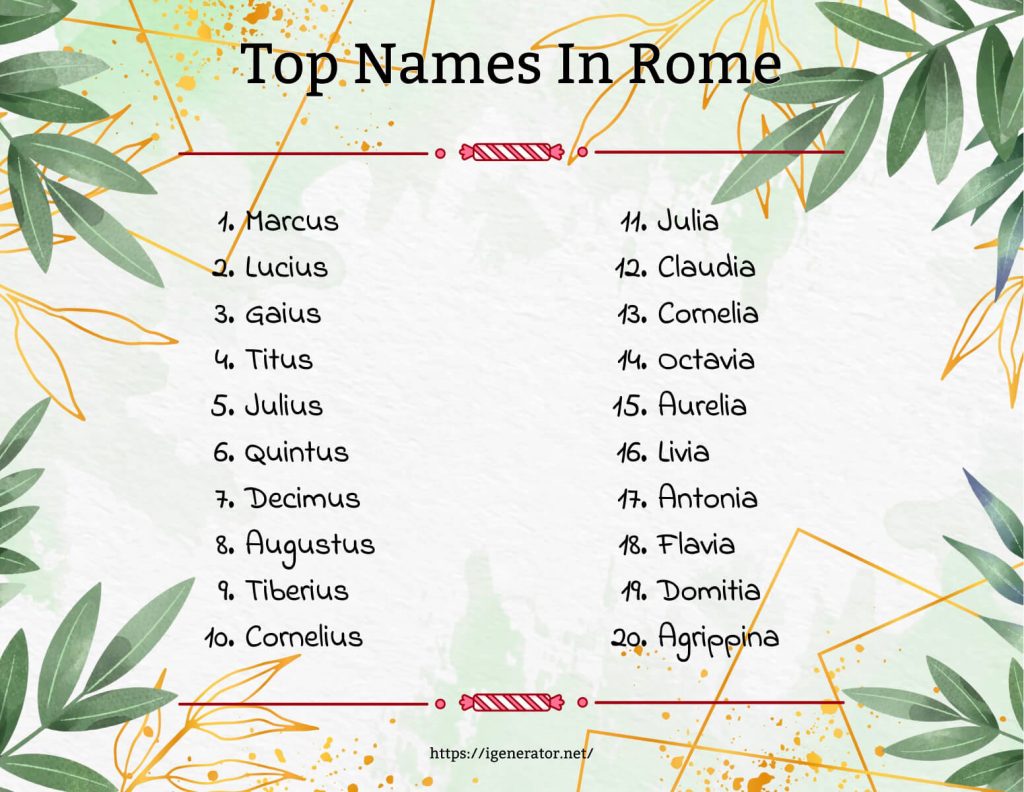 Top Roman Names