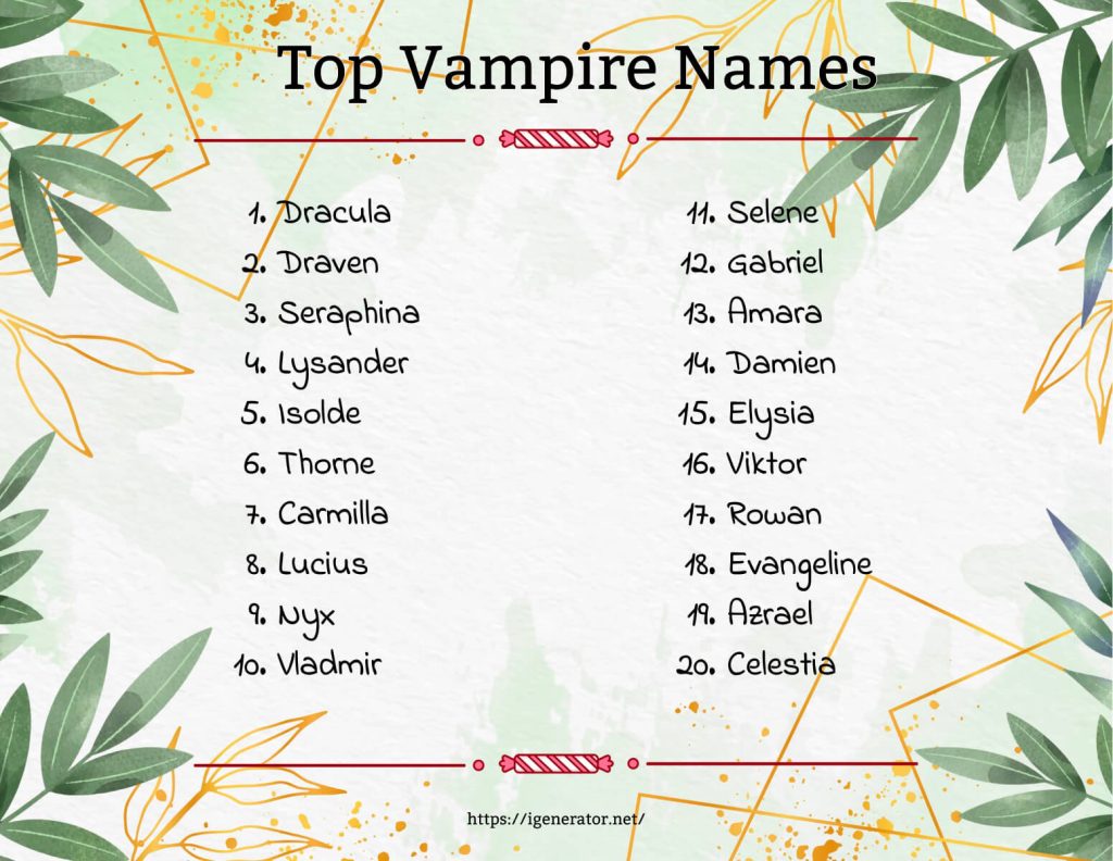 Top Vampire Names in the World