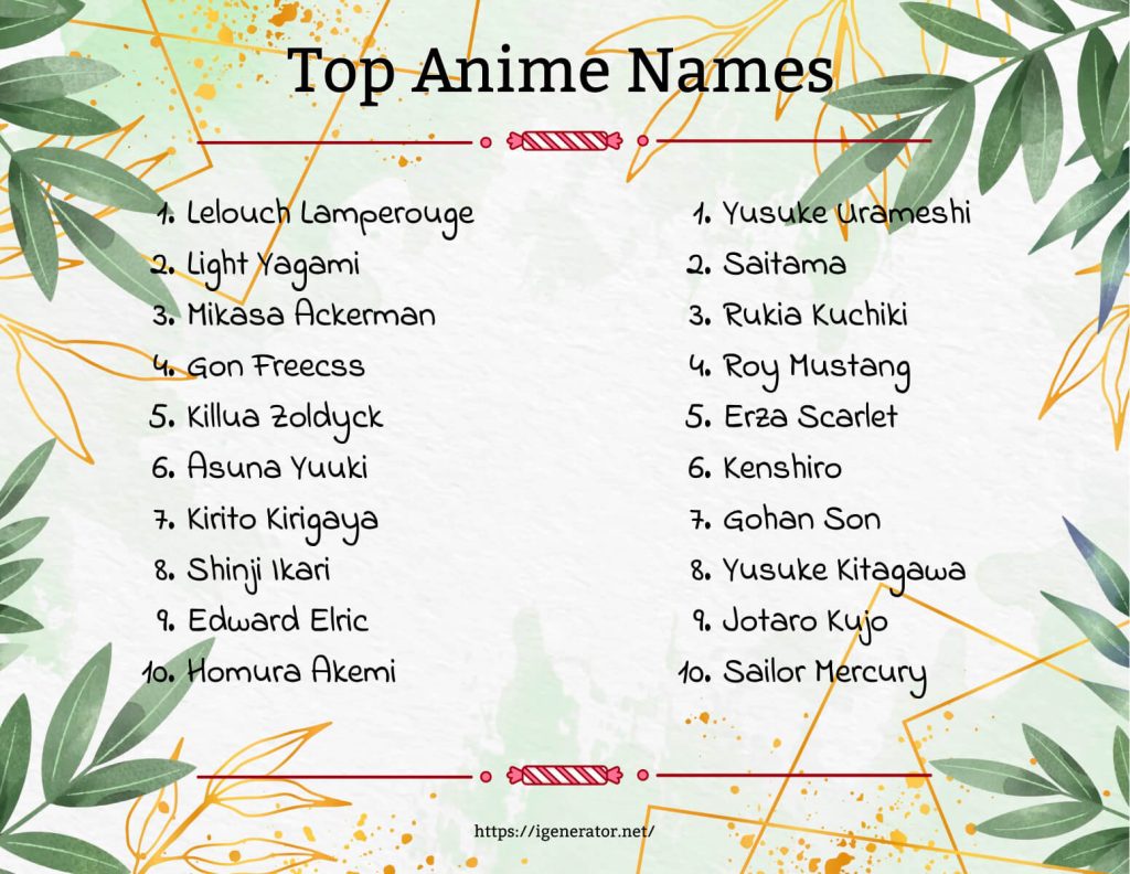 YOUR Anime Identity, Character Name Generators