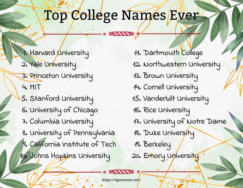 Top College Names Ever