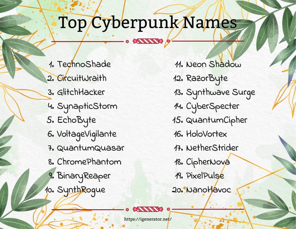 Top Cyberpunk Names in the World