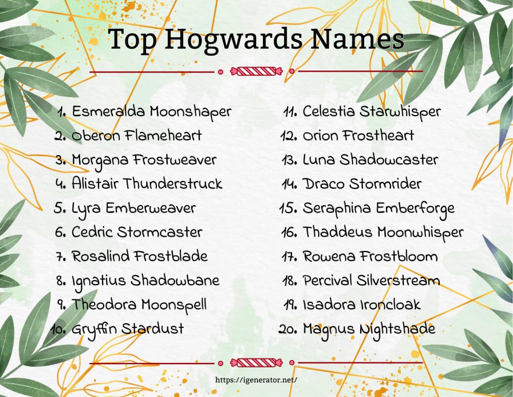 Top Hogwarts Names