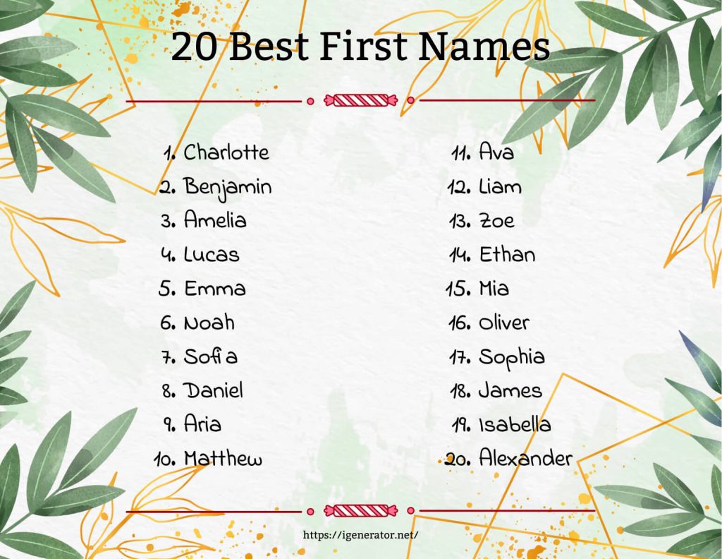 Best First Names Ever